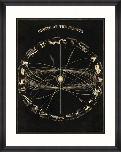 Tablou Framed Art Orbits Of The Planets 