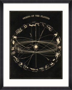 Tablou Framed Art Orbits Of The Planets 