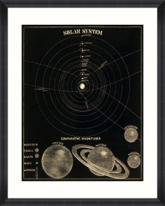 Tablou Framed Art Solar System 
